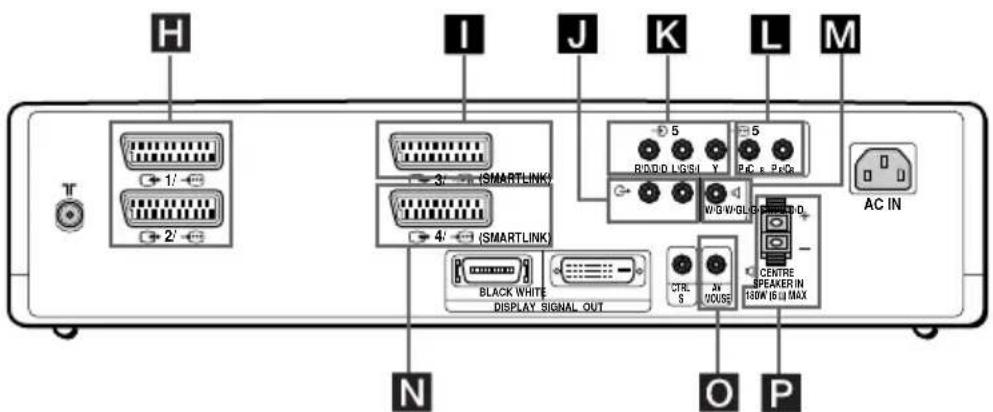 SONY KE42MR1E - Anschlüsse auf der Vorderseite der Empfangseinheit - 5