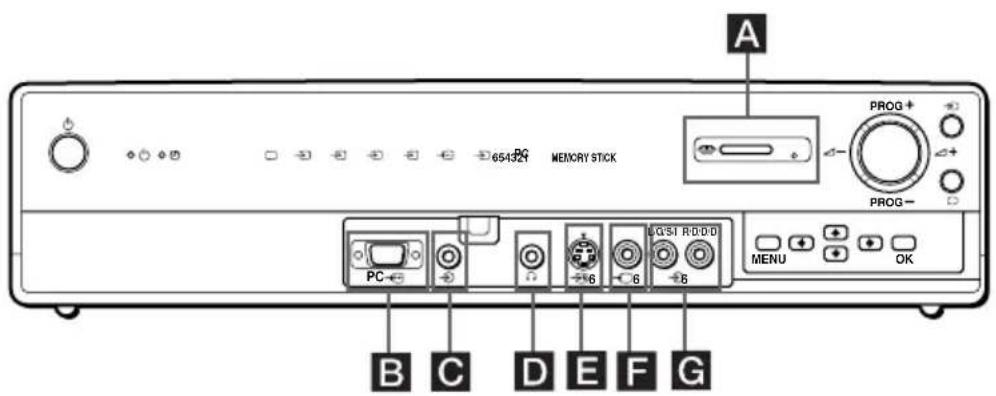 SONY KE42MR1E - Connecting to the front of the Media Receiver Unit - 2
