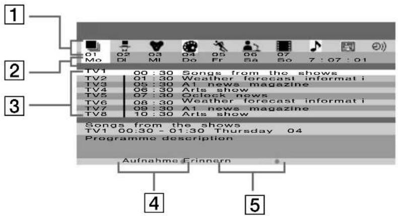 SONY KE42MR1E - Übersicht "Programmliste" (Abb. 1): - 1