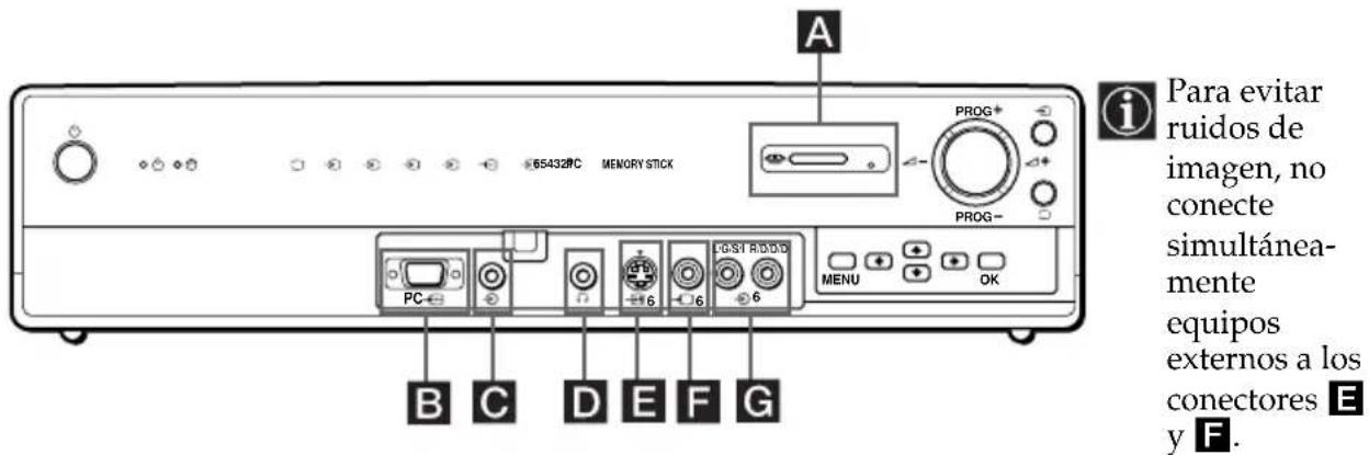 SONY KE42MR1E - Conexión de equipos opcionales - 3