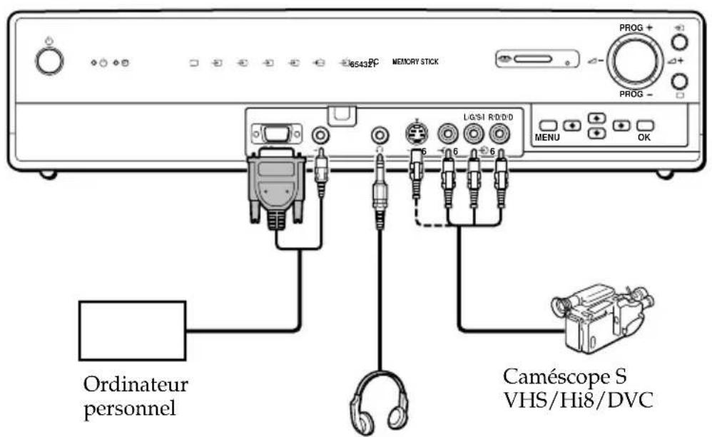 SONY KE42MR1E - Connexion des équipements en option - 2