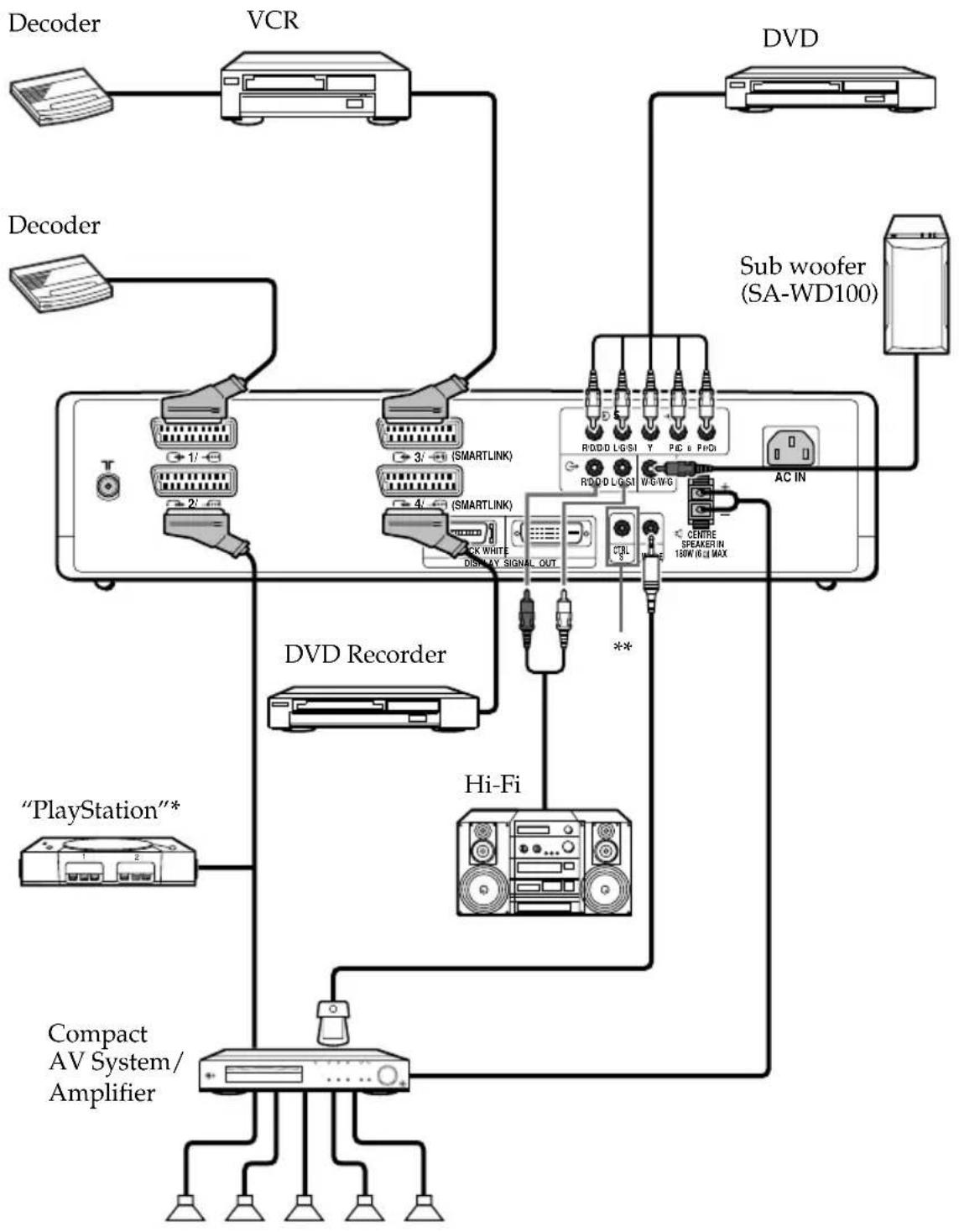 SONY KE42MR1E - Connecting to the front of the Media Receiver Unit - 4
