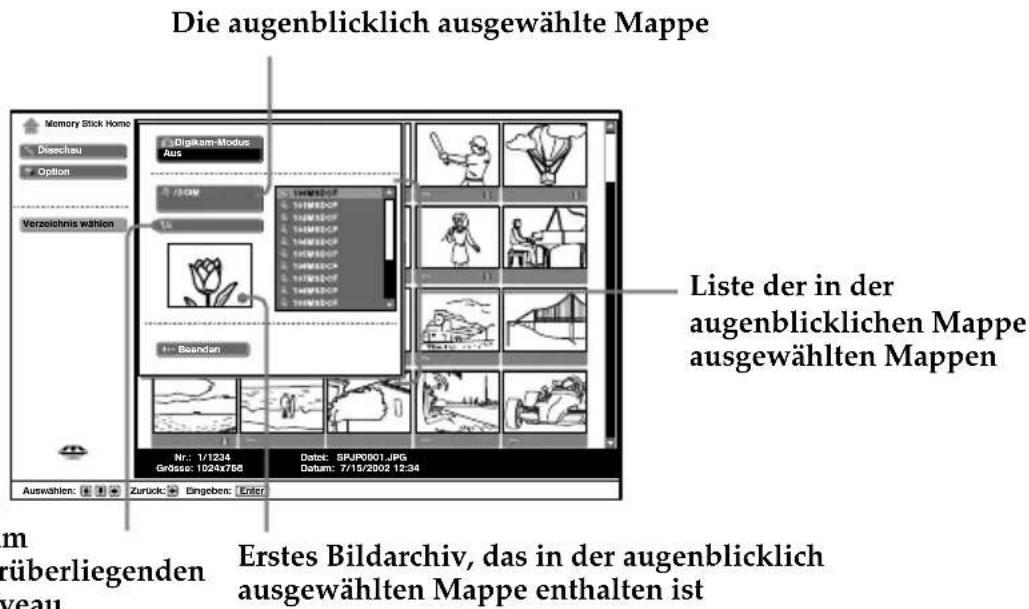 SONY KE42MR1E - Das Auswählen einer Mappe im "Memory Stick", die Sie sehen wollen - 1