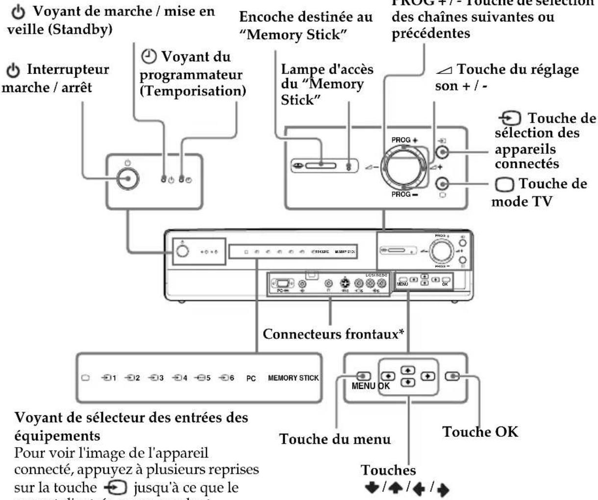 SONY KE42MR1E - Description générale de l'unité de réception - 1
