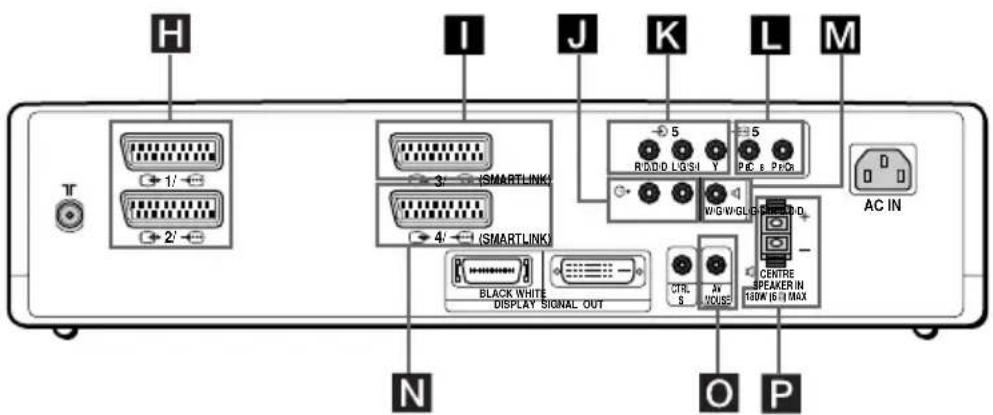SONY KE42MR1E - Conexión de equipos opcionales - 5