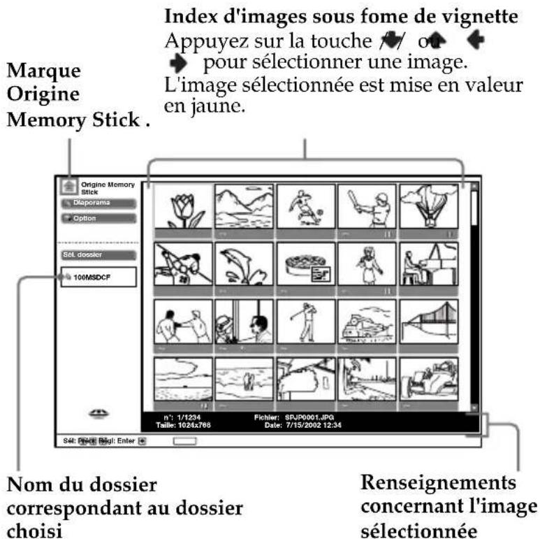 SONY KE42MR1E - Visualiser les images du Memory Stick - 1
