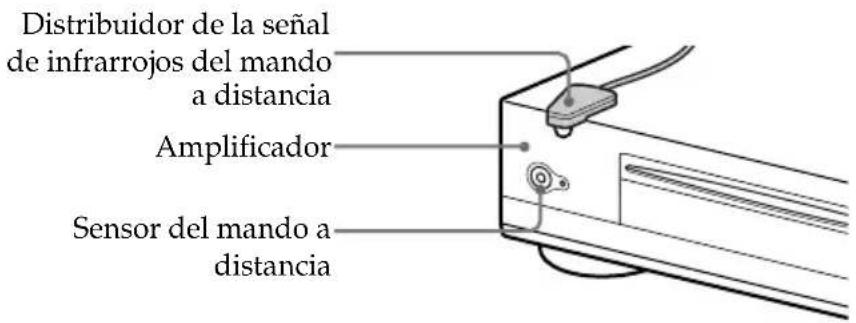SONY KE42MR1E - Cuando conecta el distribuidor de la señal de infrarrojos del mando a distancia: - 1