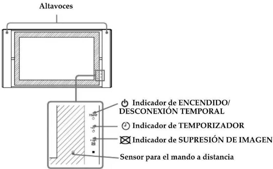 SONY KE42MR1E - Descripción general del televisor de pantalla de plasma - 1