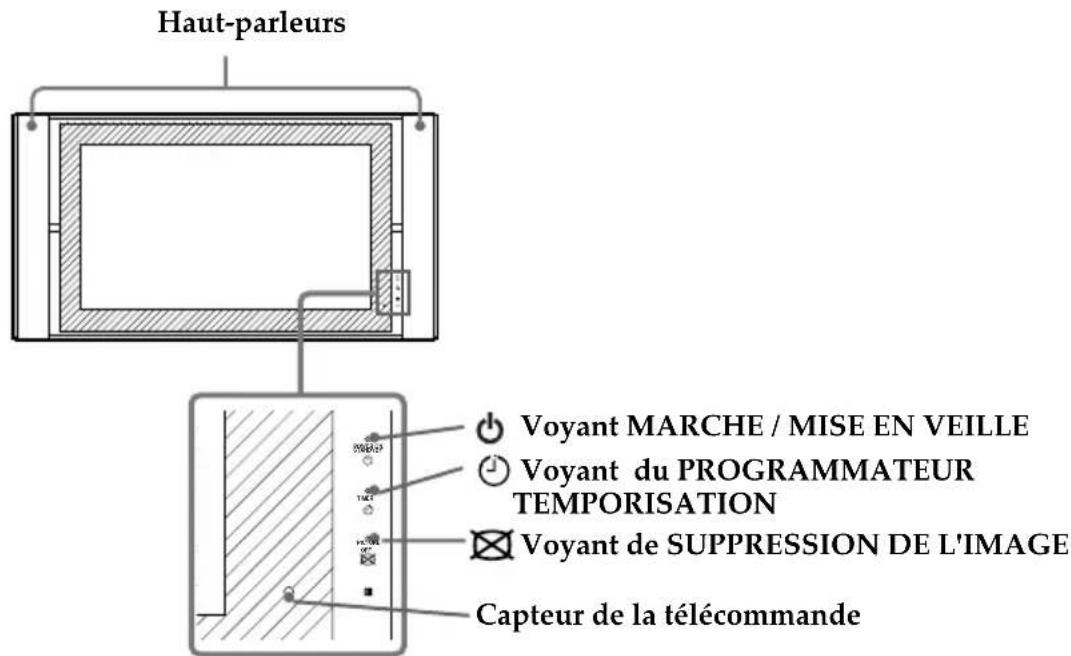SONY KE42MR1E - Présentation générale du panneau du téléviseur à écran plasma - 1