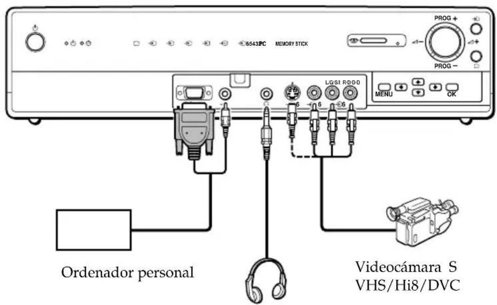 SONY KE42MR1E - Conexión de equipos opcionales - 2