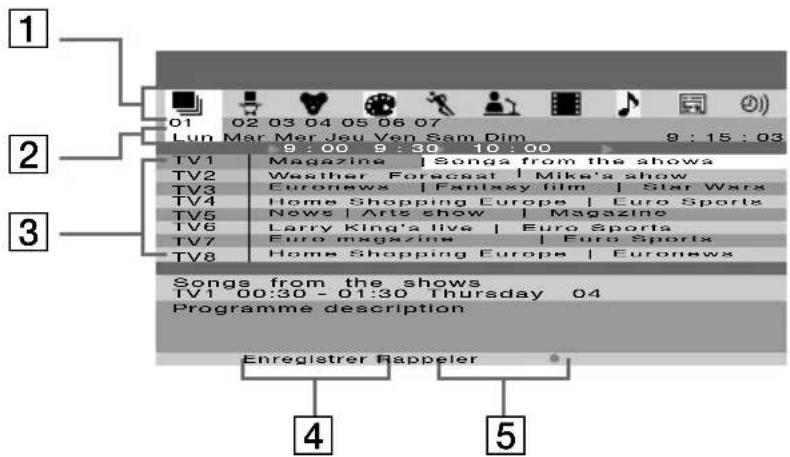 SONY KE42MR1E - Ecran "Vision d'ensemble" (fig. 2): - 1