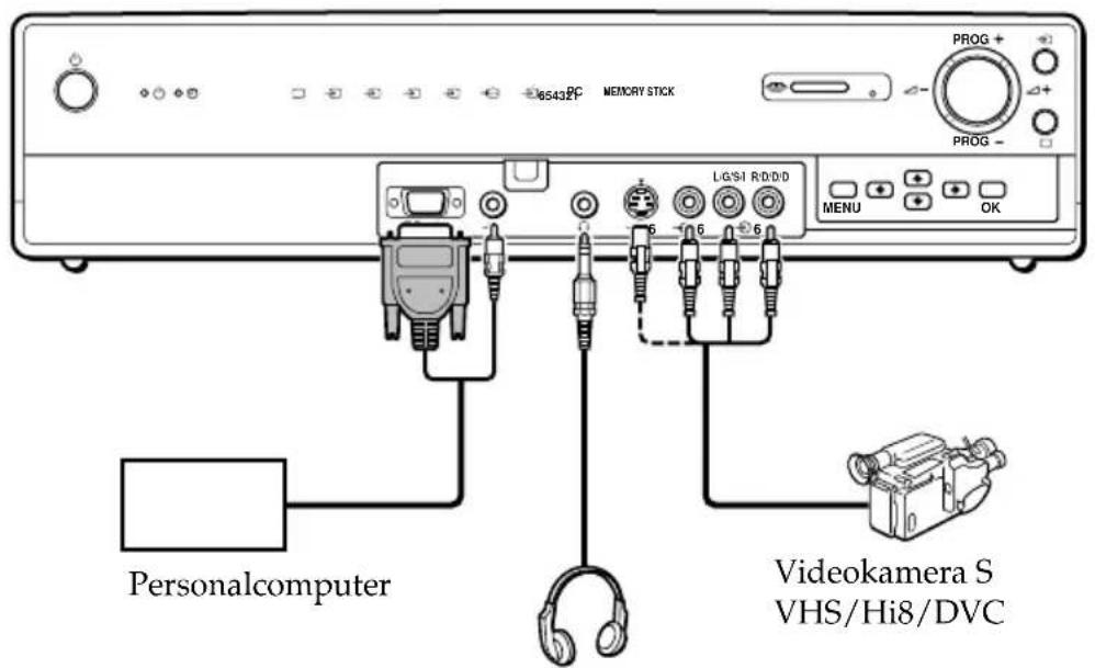 SONY KE42MR1E - Anschlüsse auf der Vorderseite der Empfangseinheit - 1