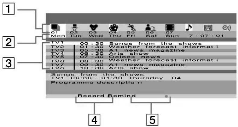 SONY KE42MR1E - "Programme List" interface (fig. 1): - 1