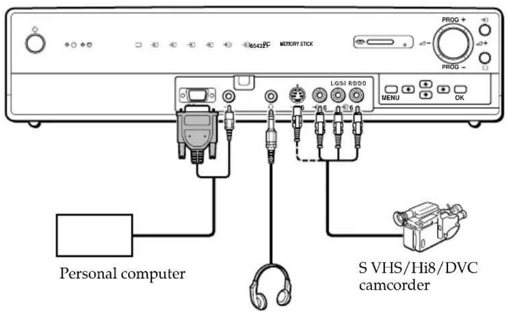 SONY KE42MR1E - Connecting to the front of the Media Receiver Unit - 1
