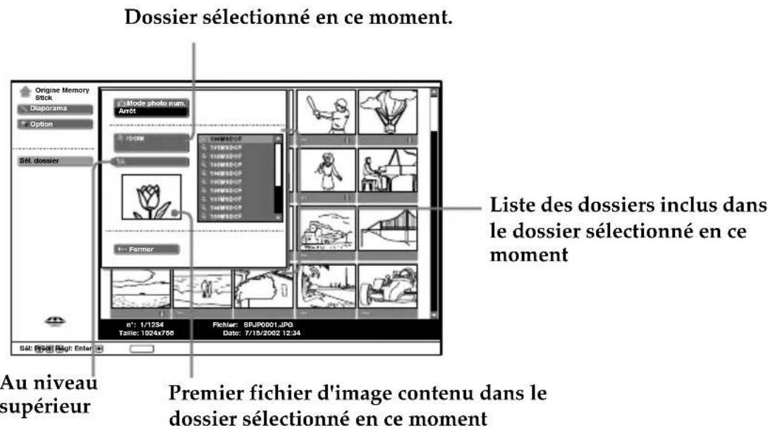 SONY KE42MR1E - Sélectionnez dans le "Memory Stick" un dossier que vous désirez consulter - 1