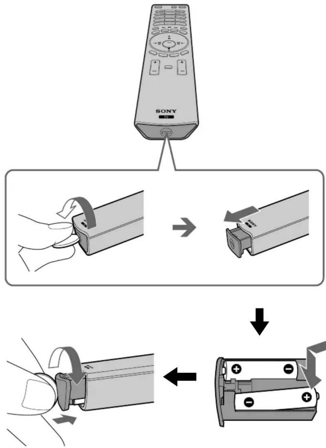 SONY KE42MR1E - Inserting Batteries into the Remote Control - 2
