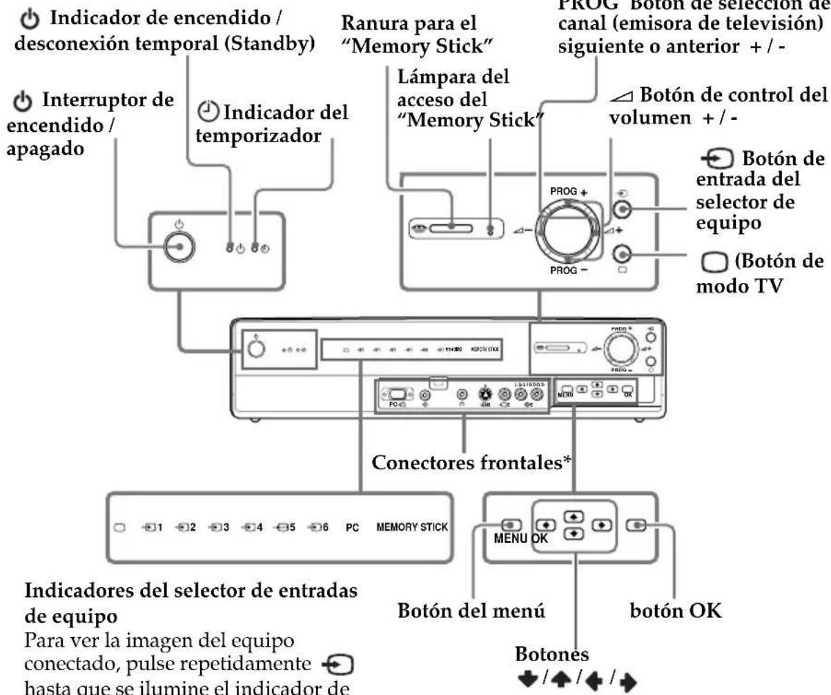 SONY KE42MR1E - Descripción general de la unidad de recepción - 1