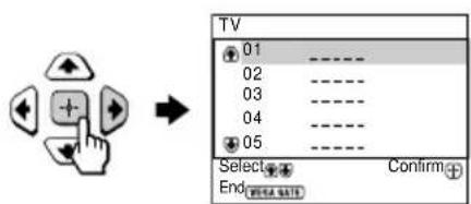 SONY Trinitron KVBZ14M70 - How to use WEGA GATE - 2