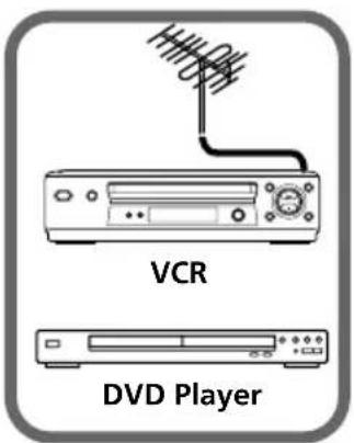 SONY Trinitron KVBZ14M70 - Connecting to the video input terminal (  ) - 4