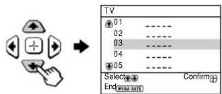 SONY Trinitron KVBZ14M70 - Comment utiliser WEGA GATE - 2