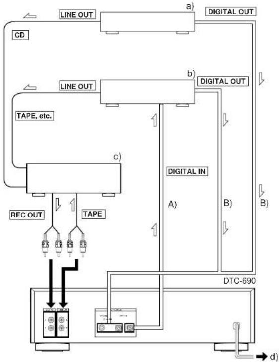 SONY DTC690 - Remarques sur le cable optique - 1