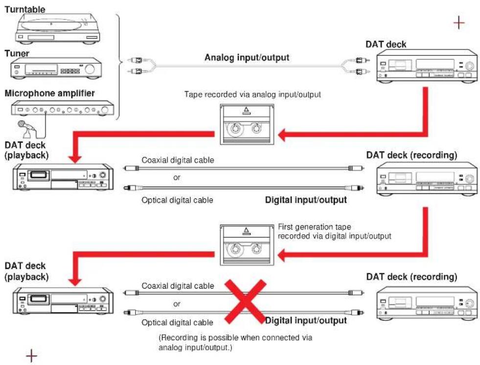 SONY DTC690 - 2 - 1
