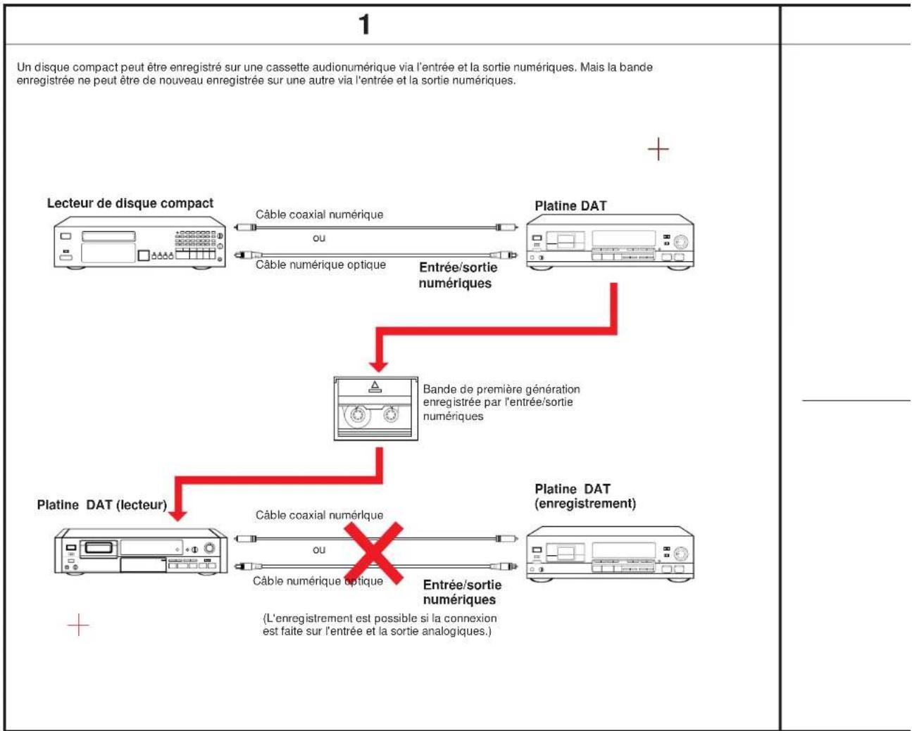 SONY DTC690 - Guide pour le système de gestion de copie séquentière - 1