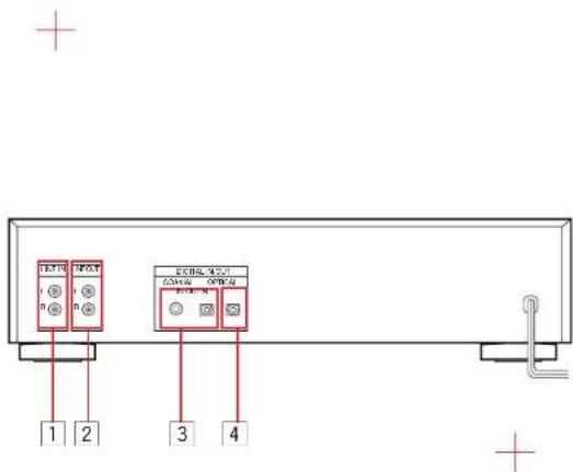 SONY DTC690 - Rear Panel Jacks - 1