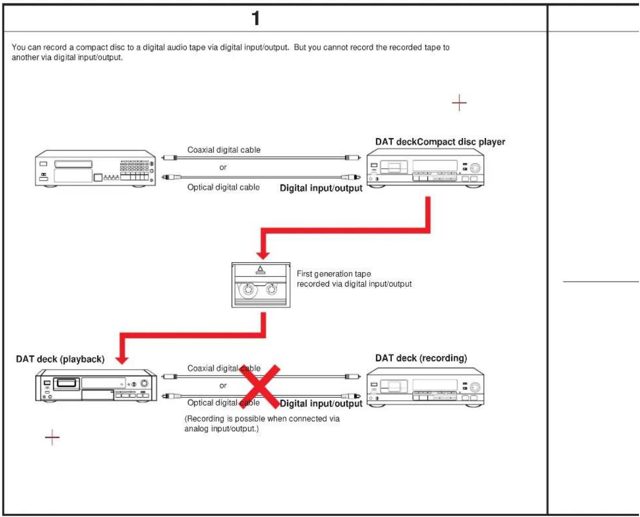 SONY DTC690 - Guide to the Serial Copy Management System - 1