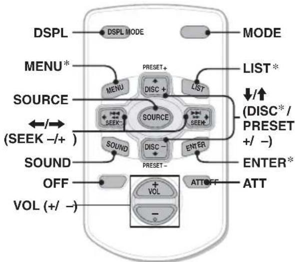 SONY CDXS2210S - Location of controls - 1