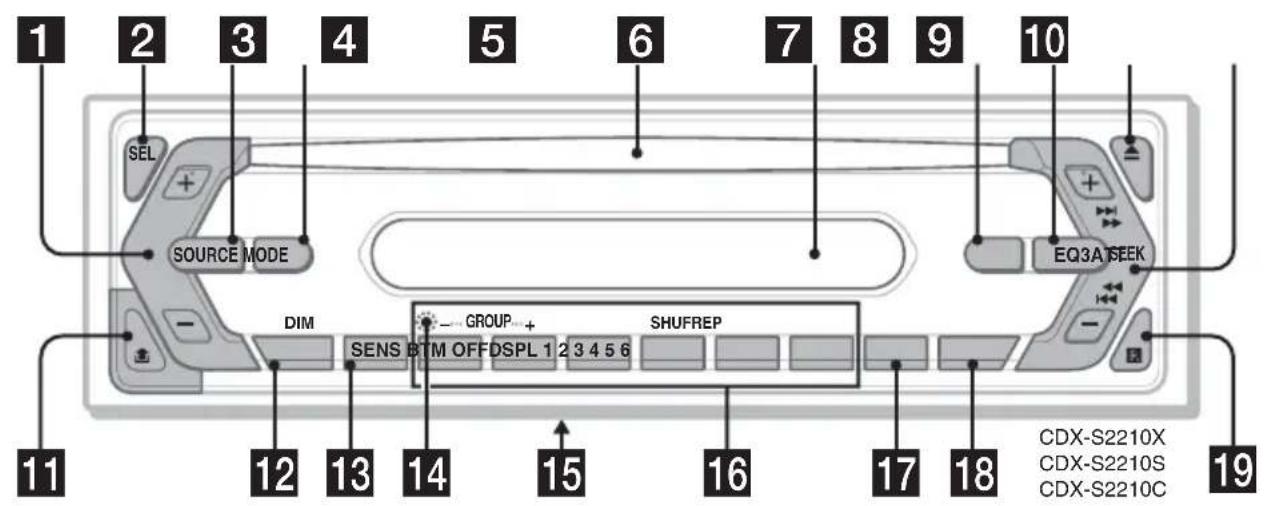 SONY CDXS2210S - Location of controls and basic operations - 1