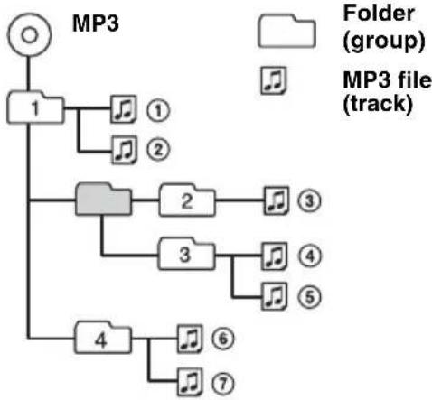SONY CDXS2210S - Playback order of MP3 files - 1