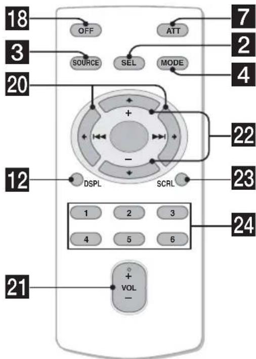 SONY CDXS2210S - (CDX-S2210S uniqueness) - 1