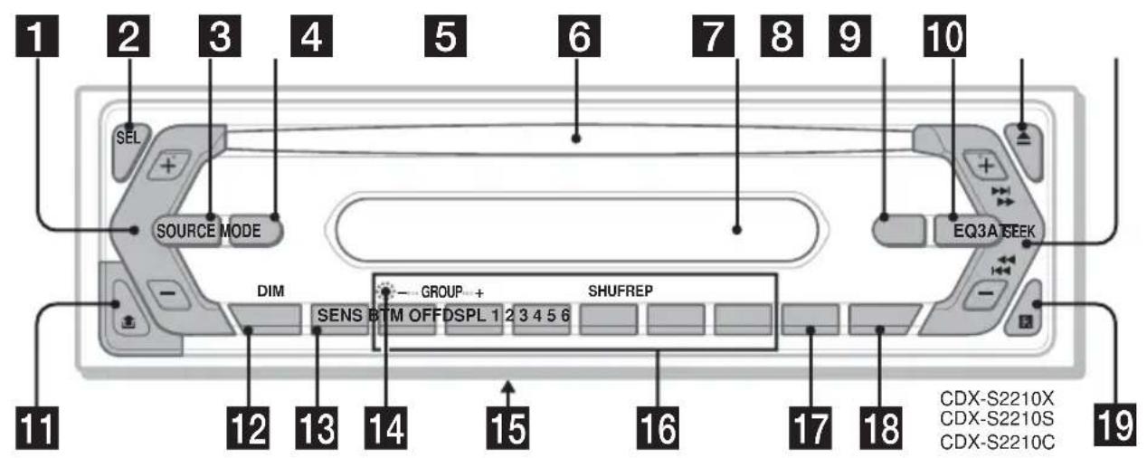 SONY CDXS2210X - Location of controls and basic operations - 1