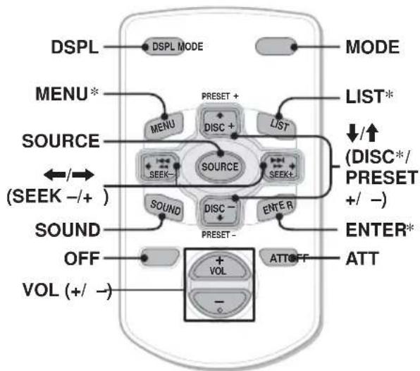 SONY CDXS2210X - Emplacement des commandes - 1