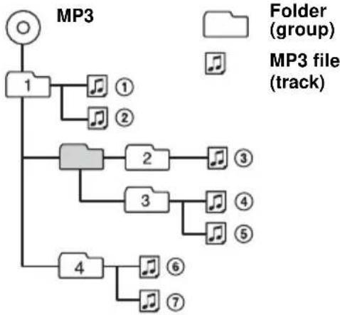 SONY CDXS2210X - Playback order of MP3 files - 1