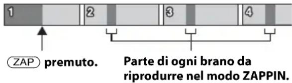 SONY CDXGT474UM - Premere durante la riproduzione. - 1