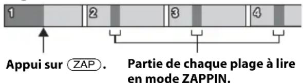 SONY CDXGT474UM - Recherche d'une plage en écoutant des passages de plages — ZAPPIN™ - 1