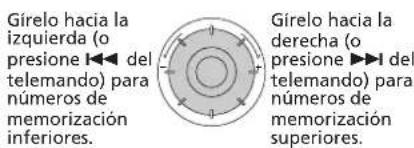 SONY MHCGR7 - Sintonia memorizada - 5