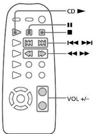 SONY MHCGR7 - Reproduccion de discos compactos - 2