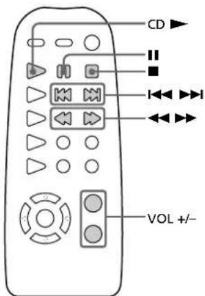 SONY MHCGR7 - Lectured'unCD - 2