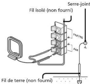 SONY MHCGR7 - Antenne AM - 1