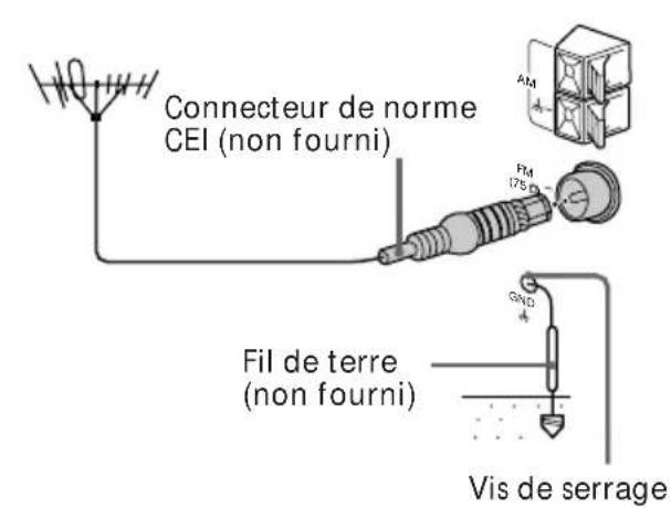 SONY MHCR300 - Antenne FM - 2