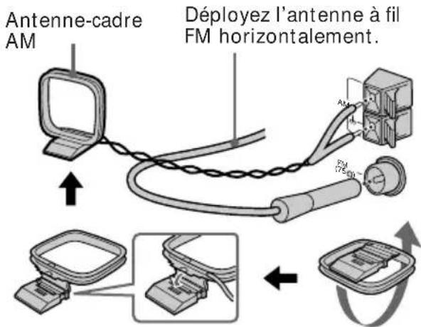 SONY MHCR300 - Raccordez les antennes FM/AM. - 2