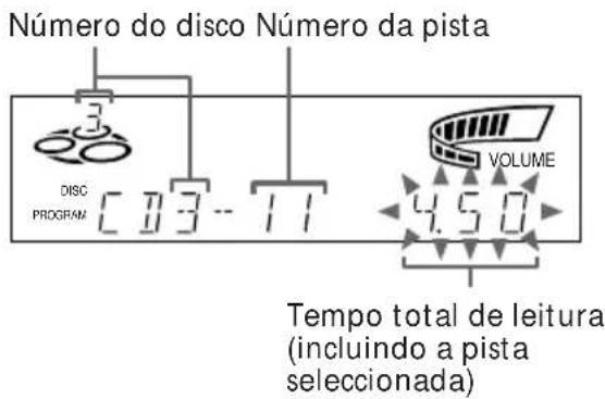 SONY MHCR300 - Programação das pistas do CD - 3