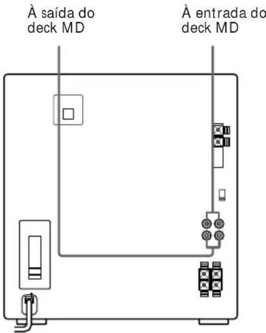 SONY MHCR300 - Ligação de um deck MD para gravação analógica - 1