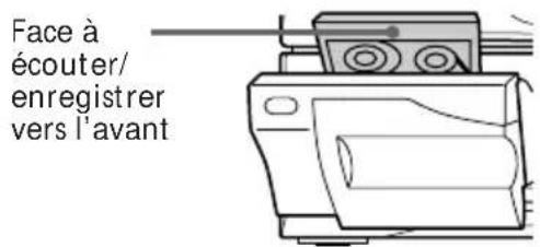 SONY MHCR300 - Enregistrement depuis une cassette - 2