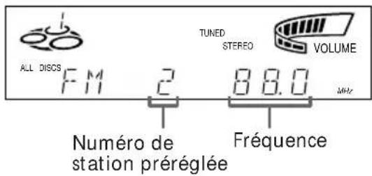 SONY MHCR300 - — Stations préréglées - 4