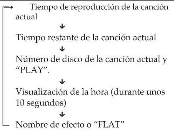 SONY MHCR300 - Utilización del visualizador de CD - 2