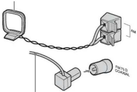 SONY MHCRG551S - Conecte las antennas de FM y AM. - 3